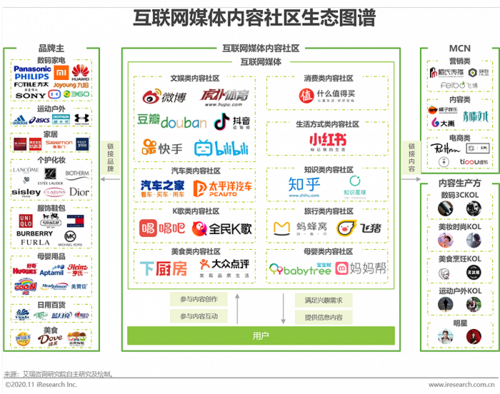 2020年中国互联网媒体内容社区模式发展典型案例研究